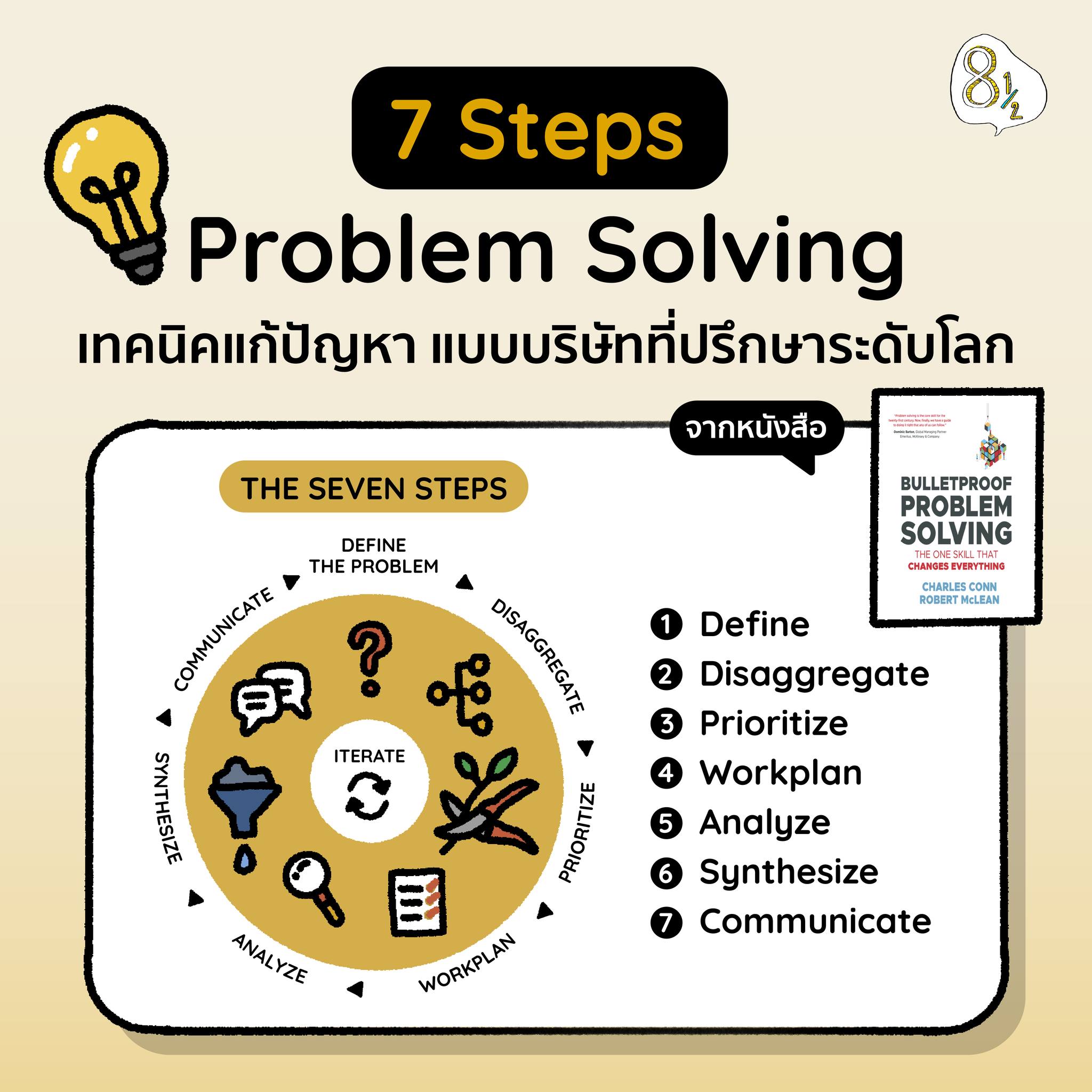 7 ขั้นตอนการแก้ปัญหาแบบบริษัทที่ปรึกษาระดับโลก