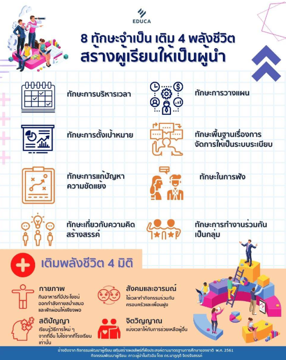 8 ทักษะจำเป็น เติม 4 พลังชีวิต สร้างนักเรียนให้เป็นผู้นำ