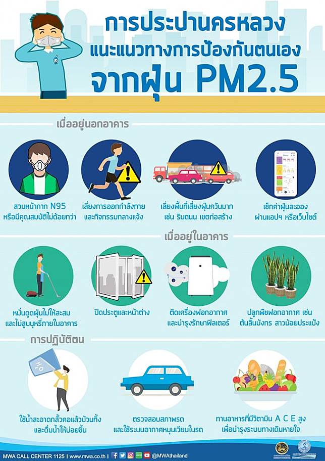 2563 03 แนวทางป้องกัน PM 2.5