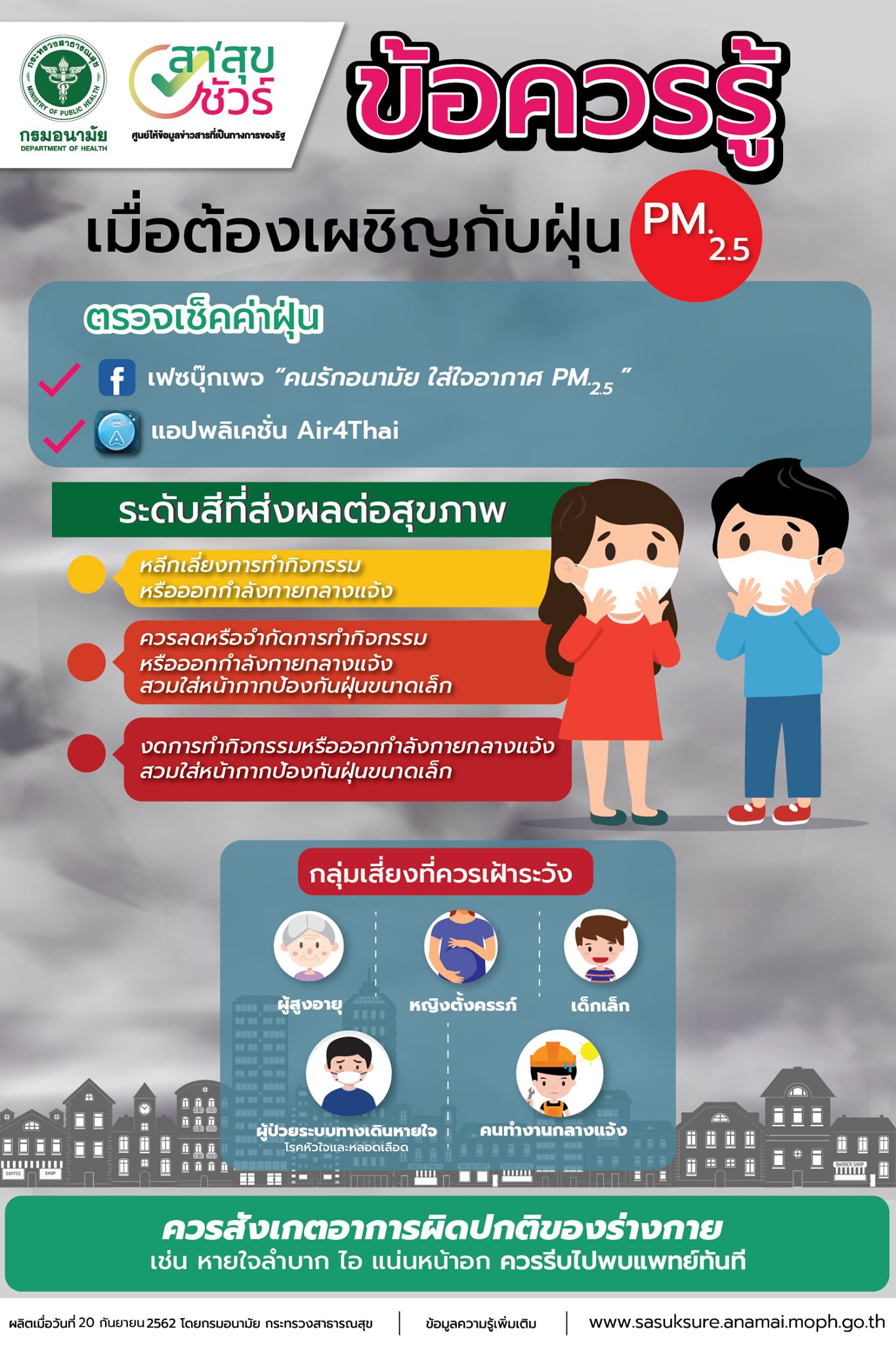 2563 11 ข้อควรรู้เมื่อเผชิญ PM 2.5