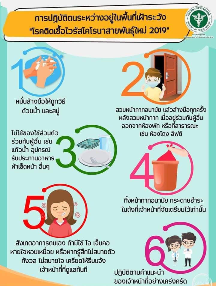 2564 01 การเฝ้าระวังโควิด 19 ขณะอยู่ในพื้นที่เฝ้าระวัง