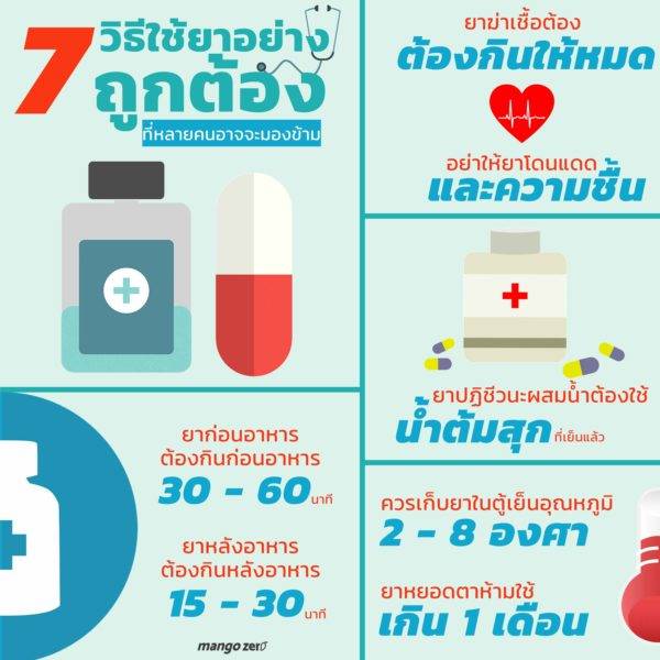 7 วิธีใช้ยาอย่างถูกต้อง