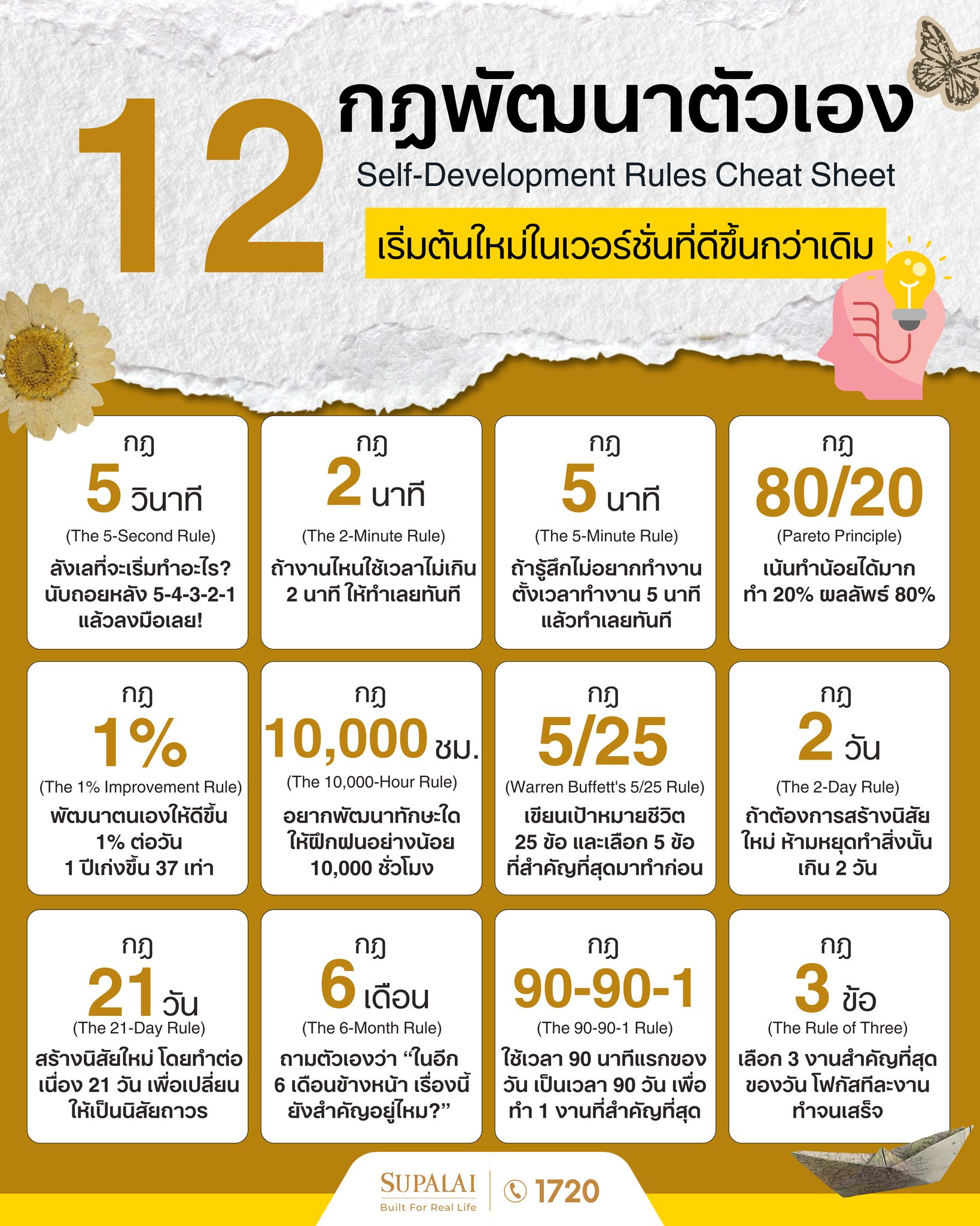 12 กฎพัฒนาตัวเอง (Self-Development Rules Cheat Sheet)