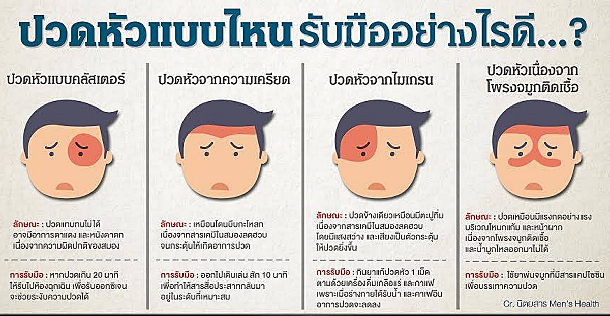 ปวดหัวแบบไหน รับมืออย่างไร