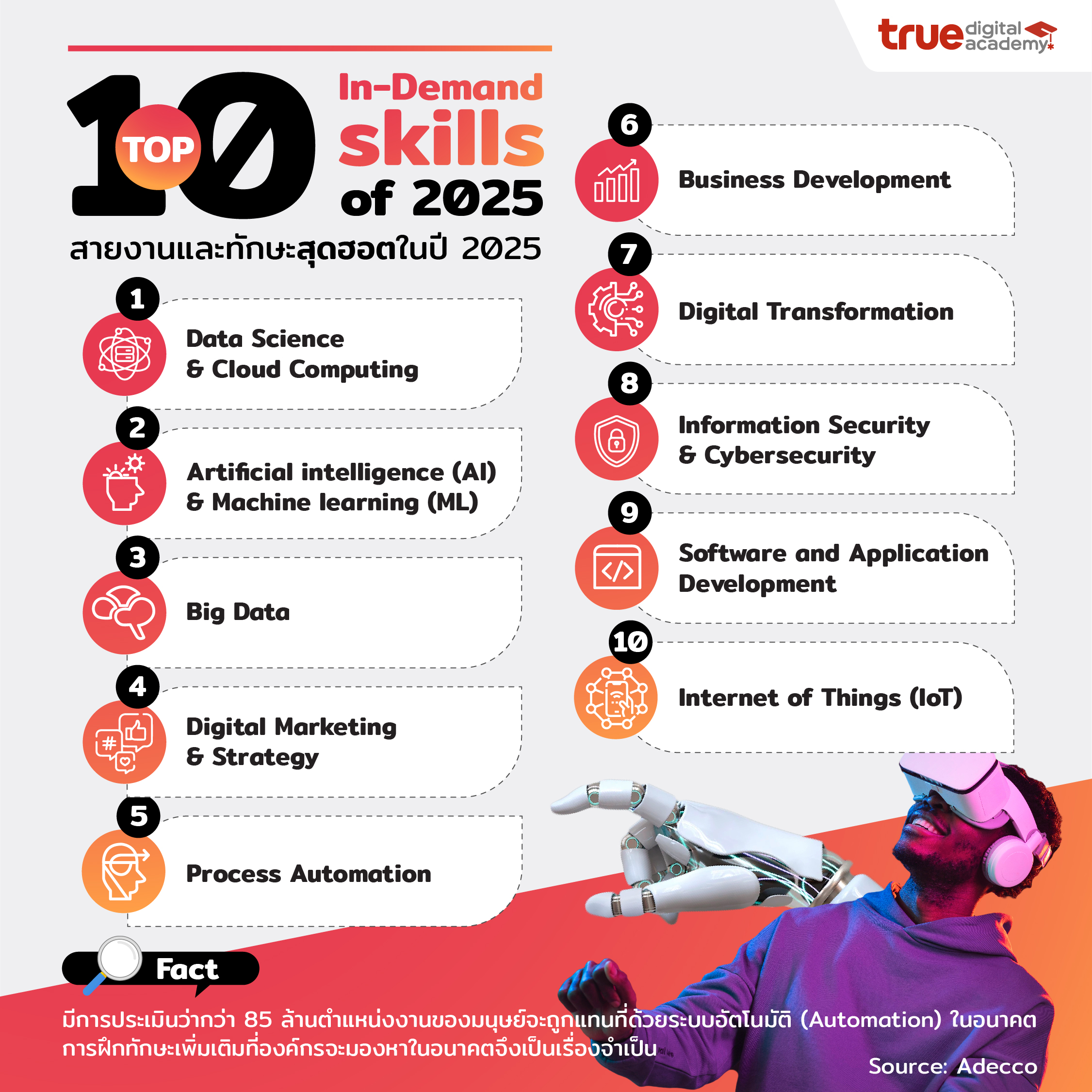 Top 10 In-Demand Skills for 2025 - สายงานและทักษะสุดฮอตในปี 2025